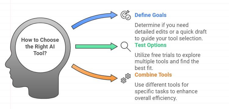 how to choose the right ai tool